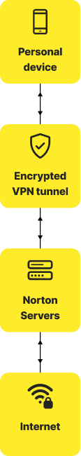 Proceso de cómo funciona un servidor VPN